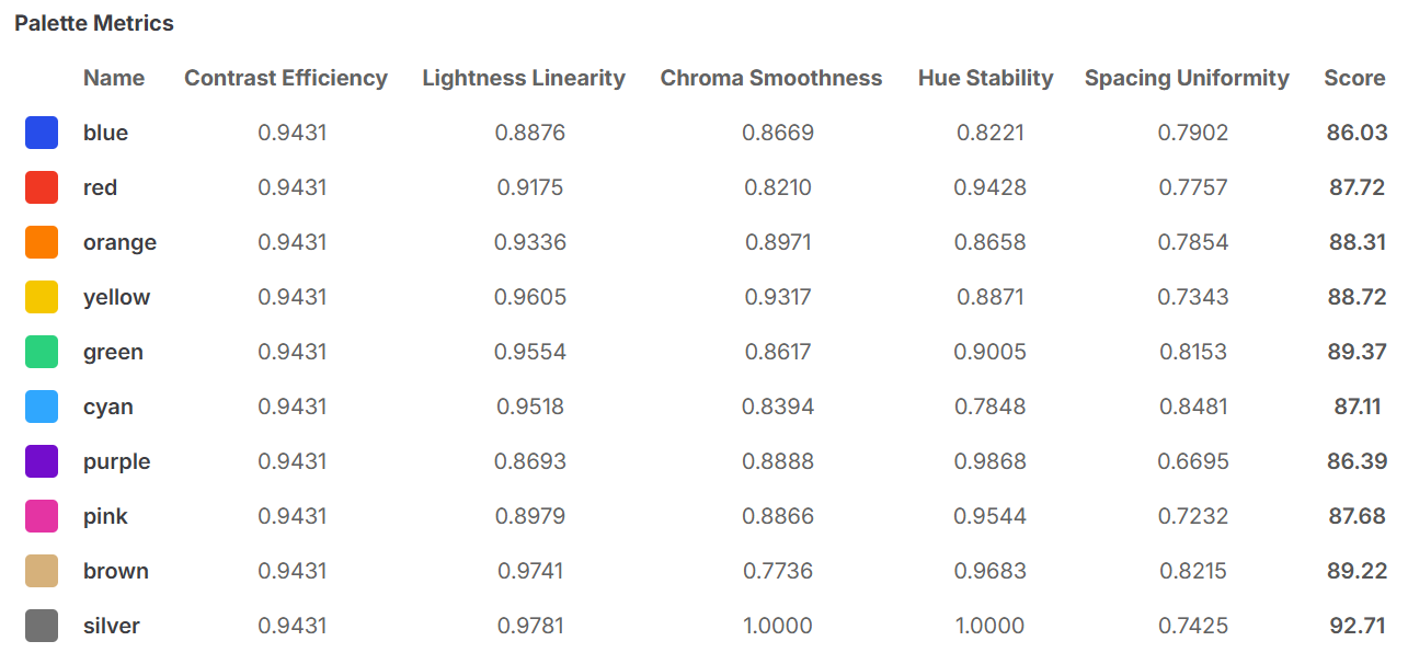 Palette Metrics