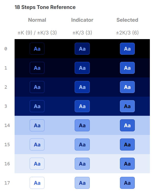 Tone Reference