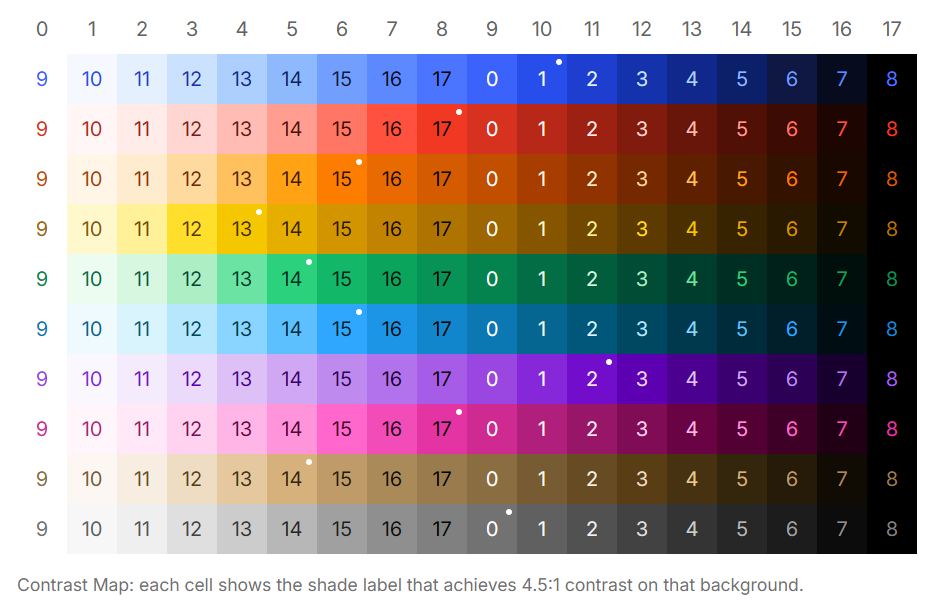 WCAG AA Contrast Grid